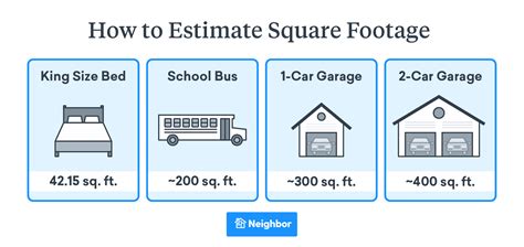 ft to sqft|24 x 60 how many sq ft.